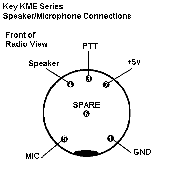 Key Radio KME Series - Amateur Conversion Information